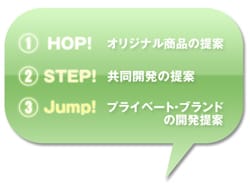 アプローチ法
